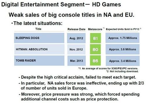 Game sales